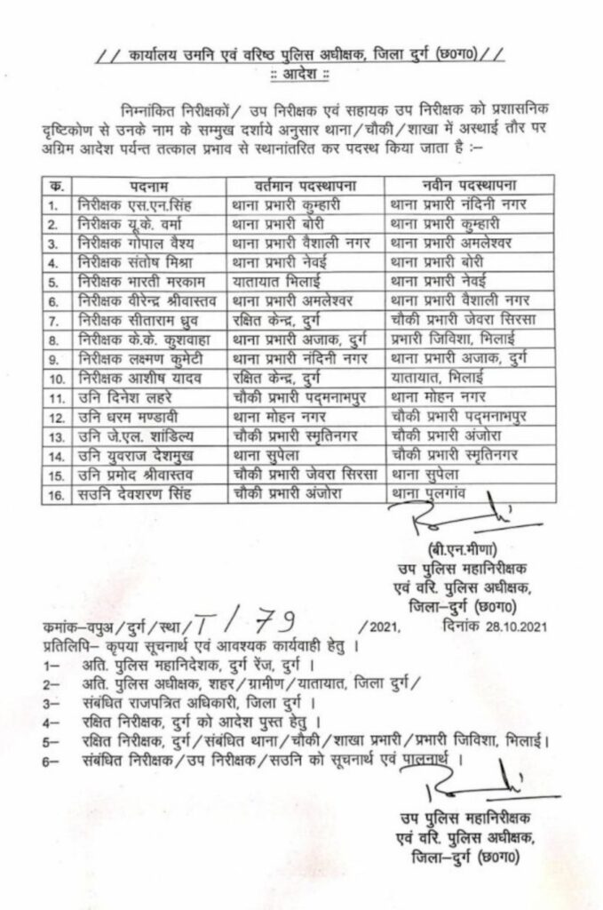 पुलिस महकमे में तबादले की बयार, आधा दर्जन थानेदारों को मिली नई पोस्टिंग