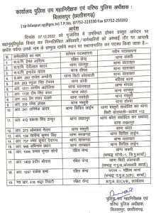 CG Police Transfer: Transfer of many policemen including ASI, head constable, see list