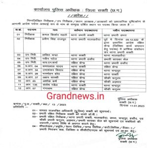 Police Transfer Breaking: Transfer of many policemen including 2 inspectors, 3 sub-inspectors in the district, see list....