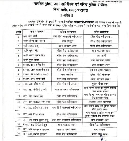 CG TRANSFER BREAKING: Transferred in Police Department, SSP issued order, see list....