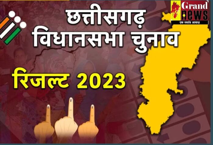CG Election 2023 Result Live : छत्तीसगढ़ में भाजपा ने एग्जिट पोल को किया गलत साबित, प्रदेश में खिलेगा कमल, बदलेगी सरकार ! भाजपाइयों में जश्न का माहौल