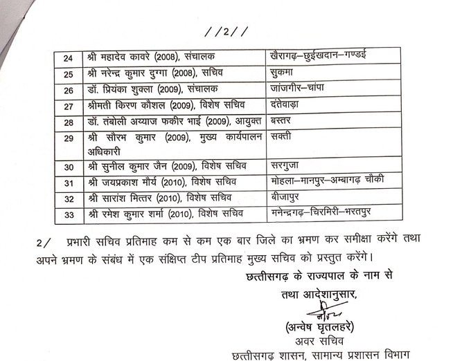 राज्य शासन द्वारा प्रदेश के सभी 33 जिलों के लिए प्रभारी सचिव की नियुक्ति की गई है। आदेश जारी।
