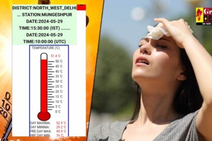 WEATHER UPDATE : गर्मी ने तोड़े सारे रिकॉर्ड, दिल्ली के मुंगेशपुर में तापमान 51.4 डिग्री के पार 