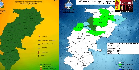 Heat wave alert: छत्तीसगढ़ में हीट वेव का अलर्ट जारी, लोगों की बढ़ी मुश्किलें