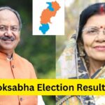 CG loksabha Election Result live 2024 : बृजमोहन अग्रवाल 1 लाख 54 हजार वोट से आगे, ज्योत्सना महंत को 6 हजार मत से बढ़त 