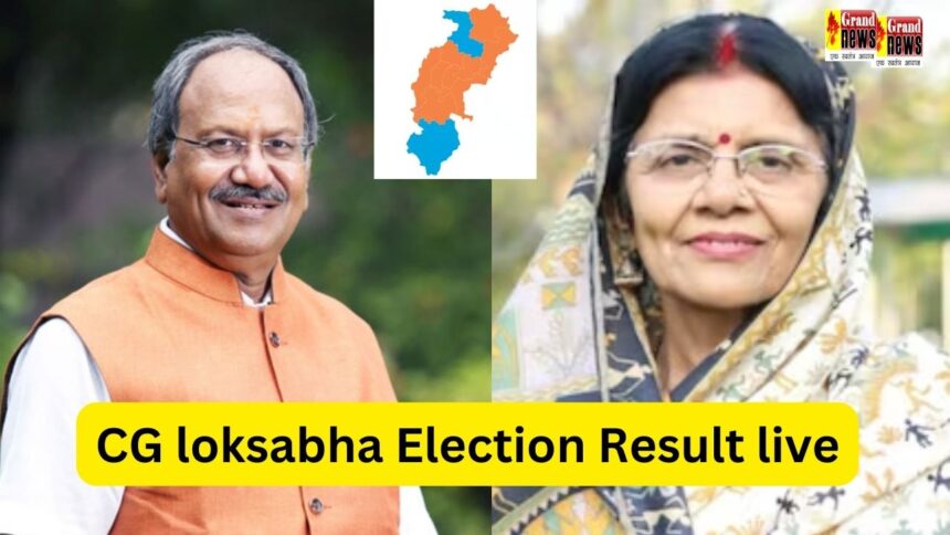 CG loksabha Election Result live 2024 : बृजमोहन अग्रवाल 1 लाख 54 हजार वोट से आगे, ज्योत्सना महंत को 6 हजार मत से बढ़त 