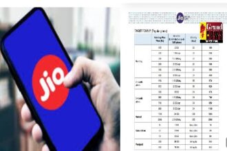 Jio ने दे दिया झटका: 3 जुलाई से महंगे हो रहे सारे प्लान, Airtel के भी प्लान हुए महंगे , देखिए पूरी लिस्ट