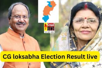 CG loksabha Election Result live 2024 : रायपुर में बृजमोहन अग्रवाल रचेंगे इतिहास, दो लाख सैतीस  वोट से निकले आगे... राजनांदगांव में संतोष पांडे ने पूर्व CM भूपेश को पछाड़ा, कोरबा में कांग्रेस के ज्योत्सना महंत 8800 वोट से आगे