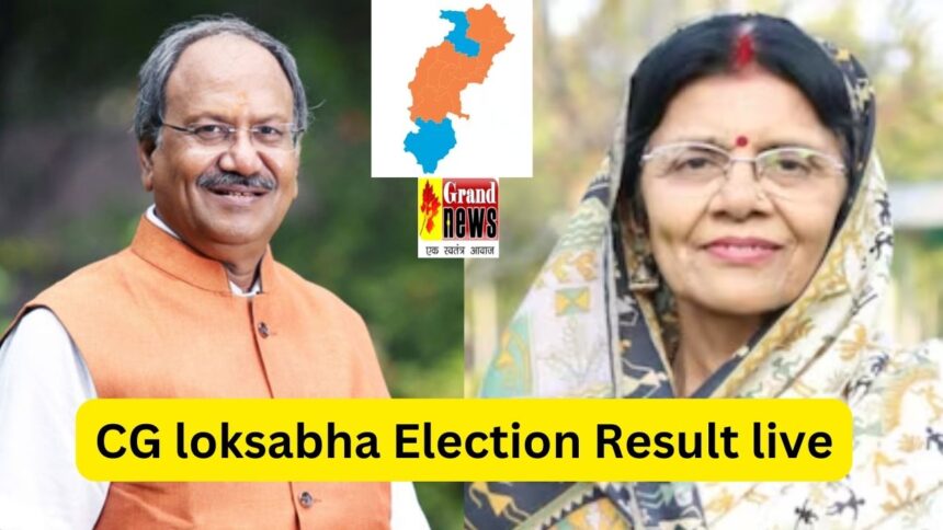CG loksabha Election Result live 2024 : रायपुर में बृजमोहन अग्रवाल रचेंगे इतिहास, दो लाख सैतीस  वोट से निकले आगे... राजनांदगांव में संतोष पांडे ने पूर्व CM भूपेश को पछाड़ा, कोरबा में कांग्रेस के ज्योत्सना महंत 8800 वोट से आगे