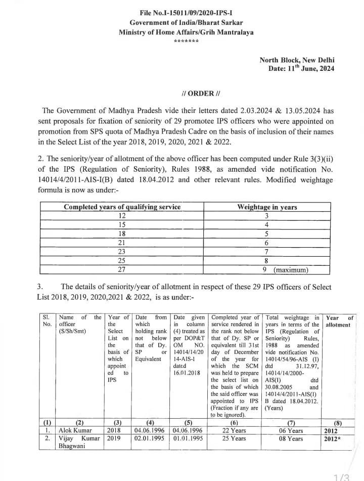 MP IPS BREAKING : मध्यप्रदेश कैडर के 29 IPS अधिकारियों को मिली सीनियरिटी, देखिए पूरी लिस्ट 