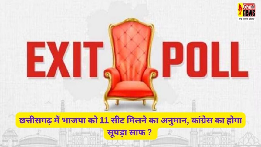 Lok Sabha Chunav Exit Poll Result 2024 : छत्तीसगढ़ में भाजपा को 11 सीट मिलने का अनुमान, कांग्रेस का होगा सूपड़ा साफ ? जानिए