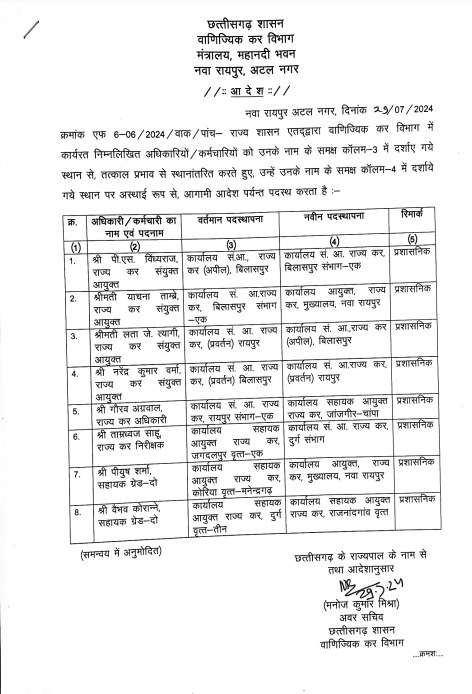 Chhattisgarh Transfer Breaking : वाणिज्यिक कर विभाग के कई अधिकारियों का हुआ तबादला, देखें लिस्ट 