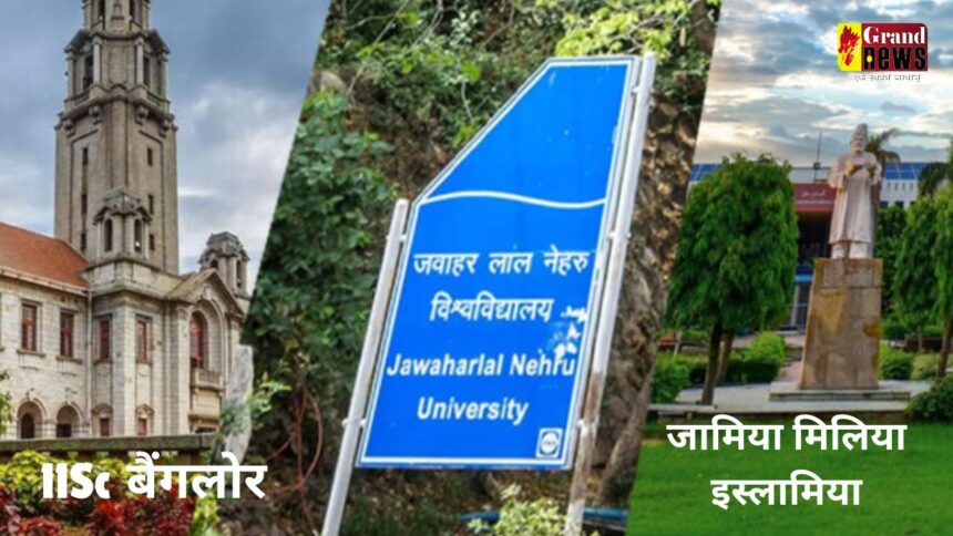 NIRF Ranking 2024: देश के सर्वश्रेष्ठ यूनिवर्सिटीज में IISc बैंगलोर पहले नंबर पर, JNU और जामिया टॉप 3 में शामिल 