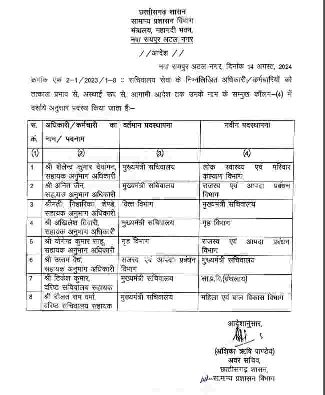 CG TRANSFER BREAKING : राज्य शासन ने सचिवालय सेवा के अधिकारियों का किया तबादला, देखें लिस्ट