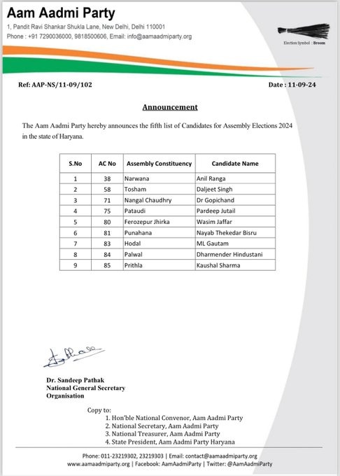 Haryana Assembly Election 2024 : हरियाणा चुनाव के लिए AAP पार्टी ने जारी की 5वीं लिस्ट, देखें किसे कहां से मिला टिकट