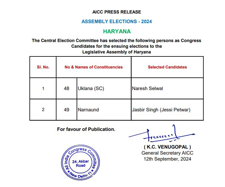 Haryana Assembly Elections : कांग्रेस ने उकलाना और नारनौंद से जारी की उम्मीदवारों की लिस्ट, देखें किसे मिली टिकट