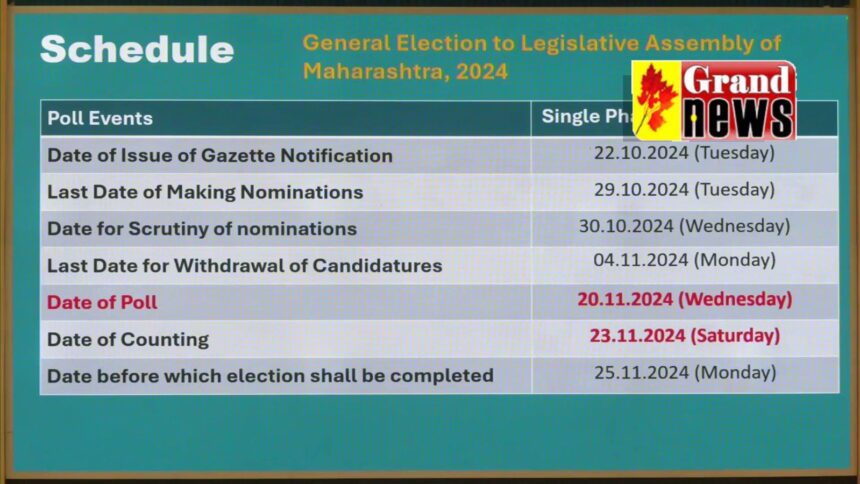 Election News: महाराष्ट्र और झारखंड विधानसभा चुनाव की तारीख का हुआ ऐलान