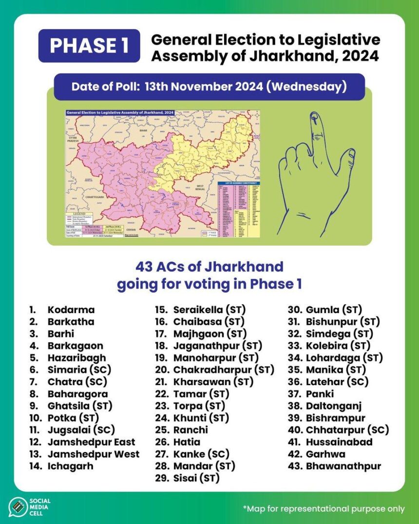 Election News : झारखण्ड के 43 निर्वाचन क्षेत्रों में 13 नवंबर को होगा मतदान