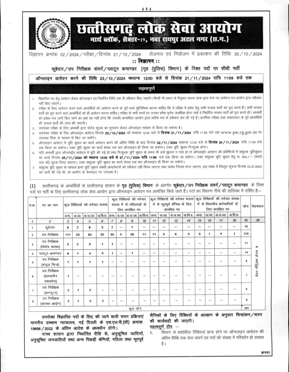 CG Police Recruitment 2024 : CGPSC ने जारी किया विज्ञापन, SI, प्लाटून कमांडर समेत इन पदों पर होगी भर्ती, जानिए कब तक कर सकेंगे आवेदन