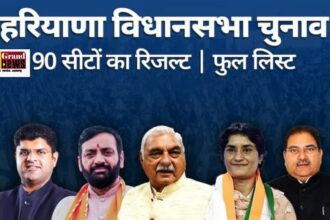 Haryana Elections: 90 विधानसभा सीटों पर प्रत्याशियों ने दर्ज कराई जीत, पूर्ण बहुमत के साथ बीजेपी ने लहराया परचम