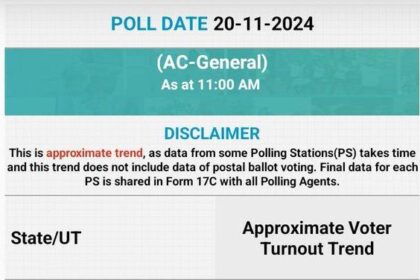 Election Update : चुनाव के दूसरे और अंतिम चरण में अब तक का हाल देखे इस खास रिपोर्ट में