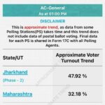 Elections Update : चुनाव के अब तक का हाल जानिए इस खास रिपोर्ट में