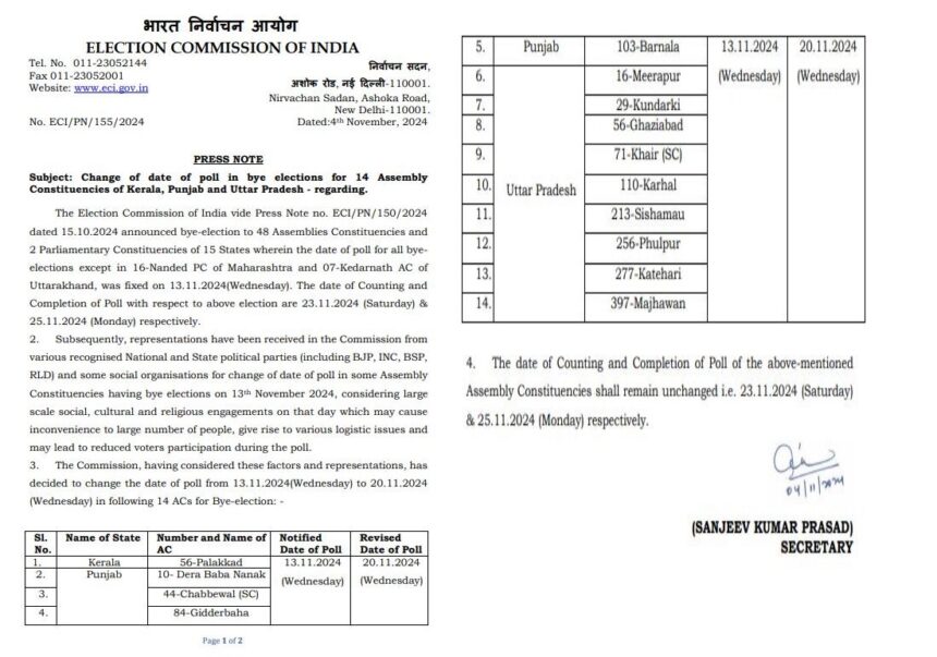 NEWS UPDATE : त्योहारों के कारण तीन राज्यों में होने वाले उपचुनाव की तारीख बदली