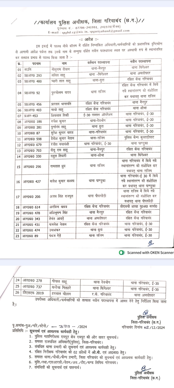 CG POLICE TRANSFER BREAKING : छग के पुलिस विभाग में बंपर तबादला, SP ने कई पुलिसकर्मियों का किया ट्रांसफर, देखें लिस्ट 