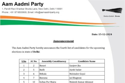 AAP Candidates List 2025 : आप ने जारी की चौथी लिस्ट, 38 उम्मीदवारों को मिला टिकट, जानिए किसे कहां से मिला मौका!