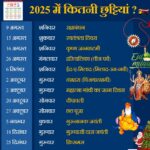 CG Holiday List 2025: जानिए 2025 में कौन-कौन से त्योहार देंगे खुशियों की सौगात, साथ ही सरकारी छुट्टियों का पूरा शेड्यूल! लिस्ट