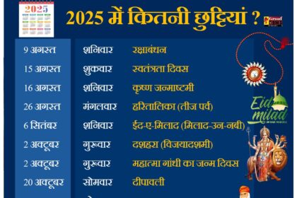 CG Holiday List 2025: जानिए 2025 में कौन-कौन से त्योहार देंगे खुशियों की सौगात, साथ ही सरकारी छुट्टियों का पूरा शेड्यूल! लिस्ट