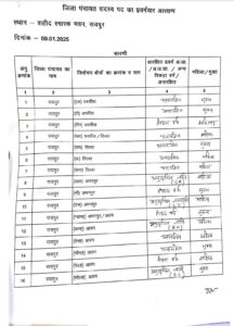 त्रिस्तरीय पंचायत चुनाव 2025