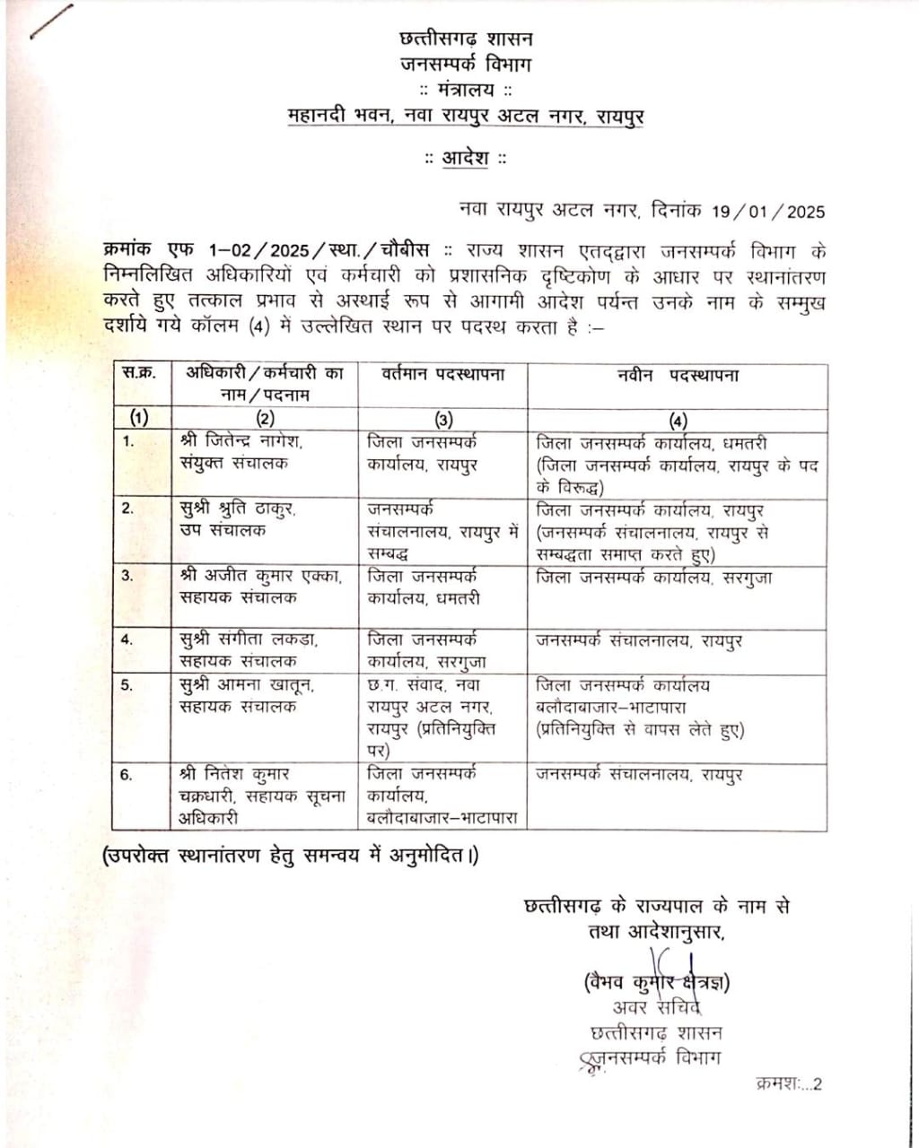 CG TRANSFER BREAKING : जनसम्पर्क विभाग के 6 अधिकारियों का ट्रांसफर, आदेश जारी...