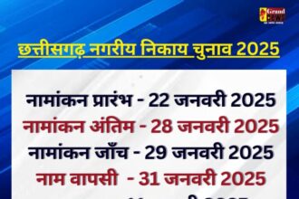 CG NEWS : छत्तीसगढ़ में 24 फरवरी तक आचार संहिता लागू: नए टेंडर पर रोक, जारी परियोजनाओं पर रहेगा काम जारी