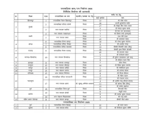 Chhattisgarh Municipal Corporation Election : 33 पार्षद निर्विरोध चुने गए,  बाकी निकायों पर मतगणना जारी 