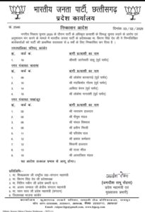 भा.ज.पा. ने 14 बागी प्रत्याशियों को 6 साल के लिए किया निष्कासित 