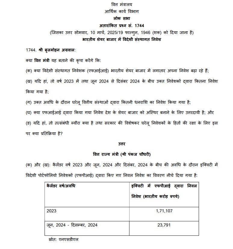 CG: शेयर बाजार में घरेलू निवेशकों के हितों की सुरक्षा को लेकर सांसद बृजमोहन ने संसद में उठाए सवाल