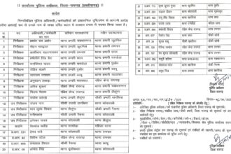 CG NEWS : रायगढ़ पुलिस विभाग में बड़ा फेरबदल, 32 पुलिसकर्मियों के तबादले के आदेश जारी