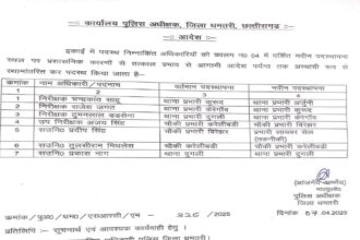 CG NEWS : थाना प्रभारियों में फेरबदल, अर्जुनी व सायबर सेल को मिले नए प्रभारी