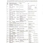 दिल्ली के उपराज्यपाल वीके सक्सेना ने पुलिस स्थापना बोर्ड की सिफारिश पर तत्काल प्रभाव से दिल्ली पुलिस में तैनात 38 आईपीएस/दानिप्स अधिकारियों के स्थानांतरण/तैनाती के आदेश दिए हैं।