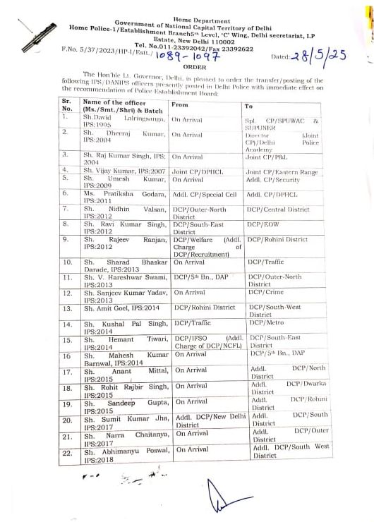 दिल्ली के उपराज्यपाल वीके सक्सेना ने पुलिस स्थापना बोर्ड की सिफारिश पर तत्काल प्रभाव से दिल्ली पुलिस में तैनात 38 आईपीएस/दानिप्स अधिकारियों के स्थानांतरण/तैनाती के आदेश दिए हैं।