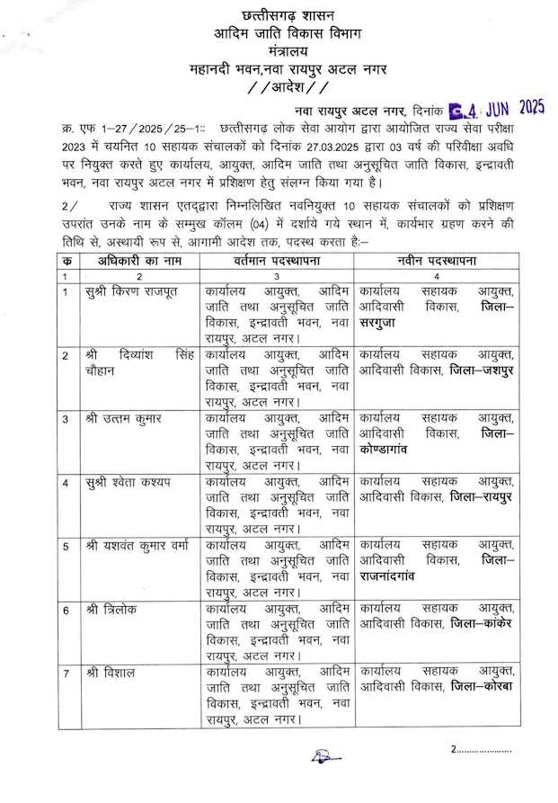 CG BREAKING : आदिम जाति विकास विभाग ने की 10 सहायक संचालकों की पदस्थापना, आदेश जारी