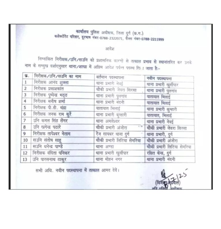 देखें लिस्ट -
